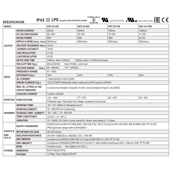 APC-35-700 Led driver, 35W, 15-50V, 700mA CC, MEAN WELL image 1