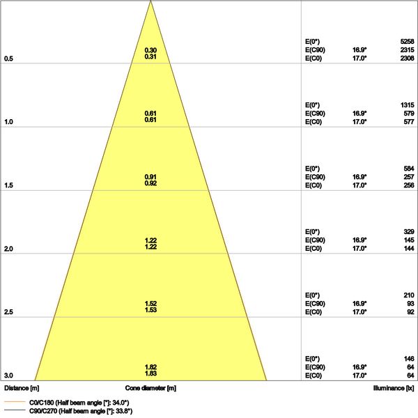 SPOT FIX 8W 930 PS DIM IP44 WT image 18