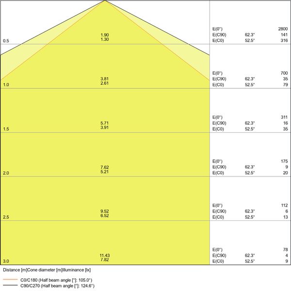 DAMP PROOF VALUE 600 18W 4000K IP65 image 11