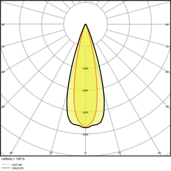 TRACKLIGHT SPOT ZOOM DIM D85 25 W 3000 K 97R BK image 25