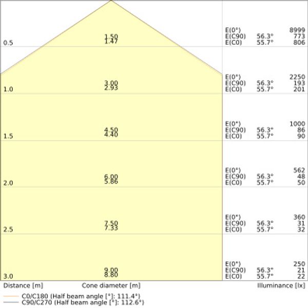 DAMP PROOF EMERGENCY 1500 46W 865 IP65 GY image 14