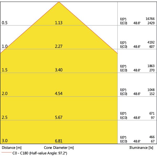 HIGH BAY VALUE 100 W 6500 K 100 DEG IP65 BK image 3