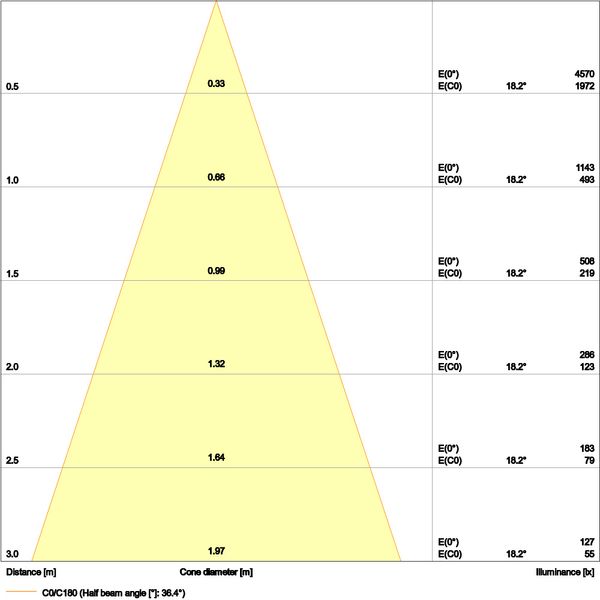 SPOT ADJUST 8W 927 PS DIM IP20 WT image 19