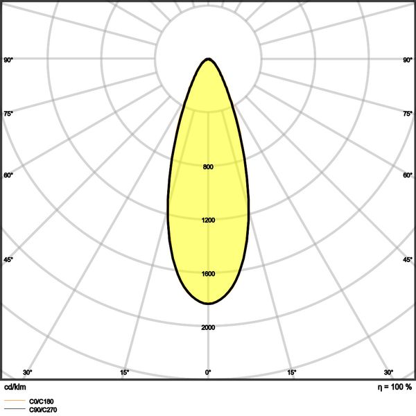 SPOT AIR ADJUST 4W 927 DIM IP23 WT image 19