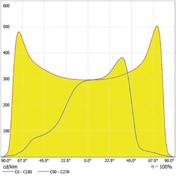 STREETLIGHT AREA EXTRA LARGE RV35ST 150W 727 RV35ST GY image 12