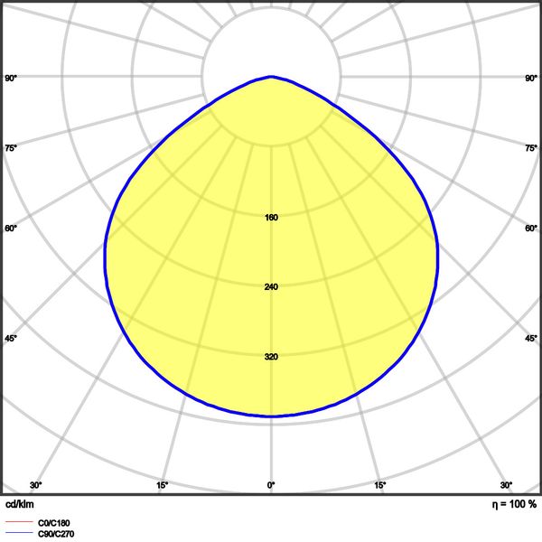 HIGH BAY GEN 4 147W 840 110DEG IP65 image 17