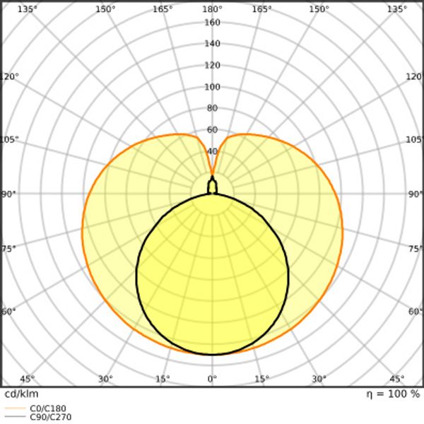 SubstiTUBE T8 EM ADVANCED ULTRA OUTPUT 23.1 W/3000 K 1500 mm image 10