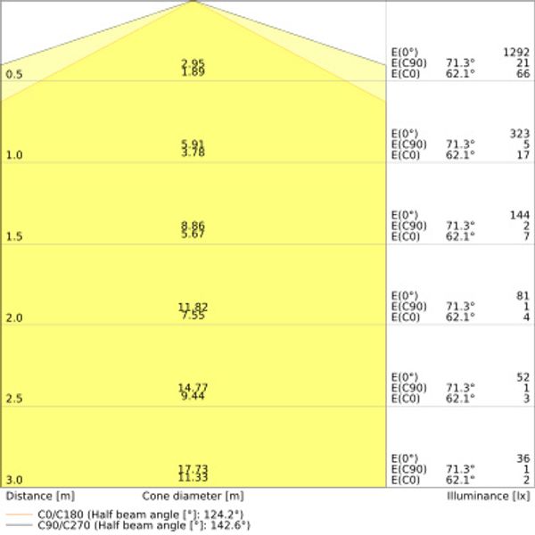 DULUX LED SQ EM & AC MAINS V 13W 835 GR8 image 10