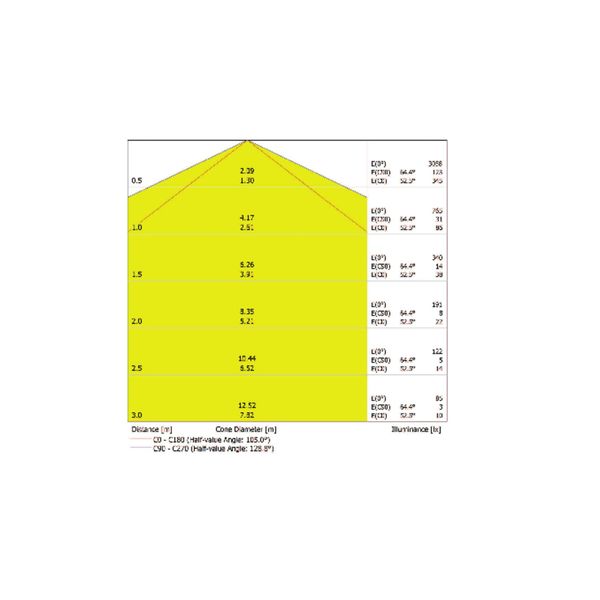 ECO CLASS DAMP PROOF GEN 2 600 21 W 4000 K IP65 TH image 4