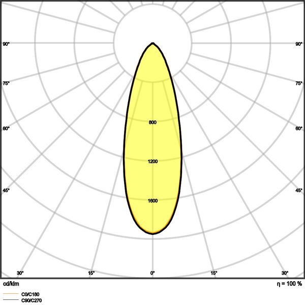 SPOT FIX 8W 940 PS DIM IP44 WT image 19