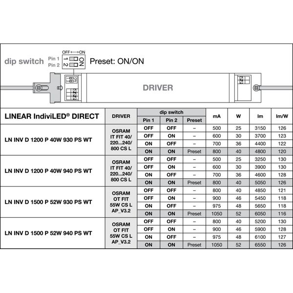 LINEAR INDIVILED DIRECT 1500 PS 1500 P 52W 940 PS WT image 6