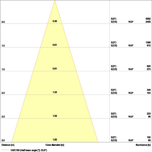 SPOT FIX 8W 940 PS DIM IP44 WT image 18