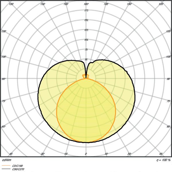 SubstiTUBE® Value UN 8 W/3000K 600 mm image 4