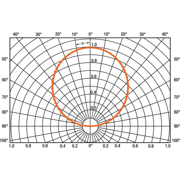 LINEARlight Colormix Flex Protect -RGB3-P image 3