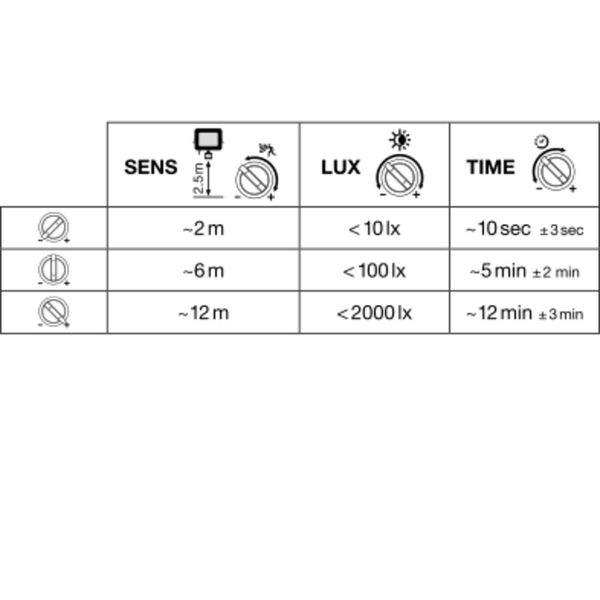 FLOODLIGHT COMPACT SENSOR 20W 840 SYM 100 BK image 16