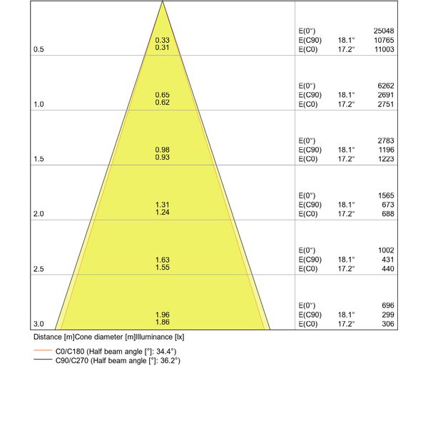 SPOT MULTI 1x30W 4000K FL WT/BK image 22