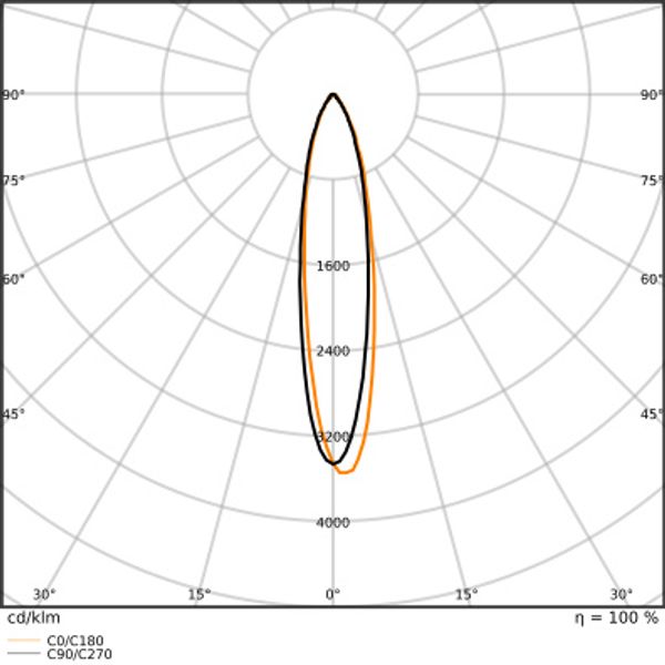 LED AR111 DIM S 7.4W 930 G53 image 8