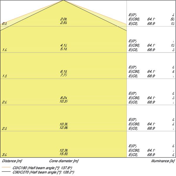 OUTDOOR FACADE LANTERN 12 W 3000 K IP54 GY image 4