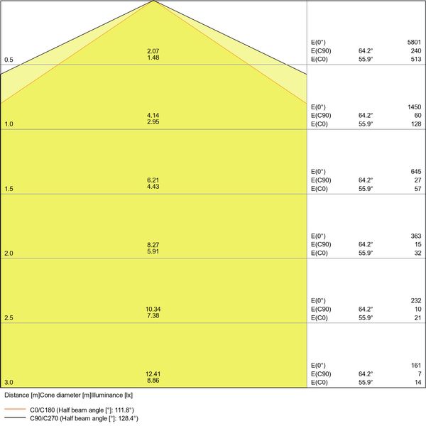 DAMP PROOF COMPACT GEN 1 1200 44 W 6500K IP66 GR image 25