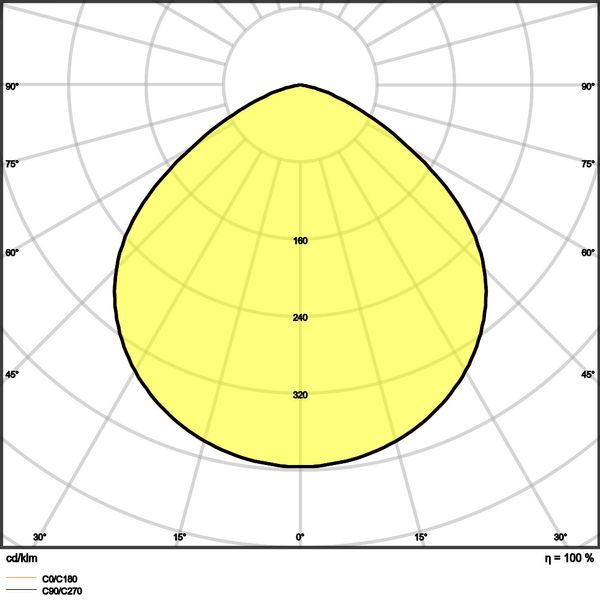 HIGH BAY DALI GEN 3 93 W 4000 K 110DEG IP65 image 17