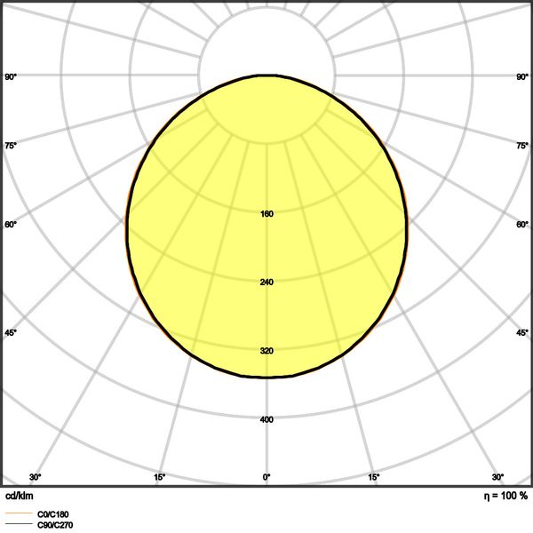 SURFACE BULKHEAD 250 EMERGENCY 10W 830 WT IP65 image 15