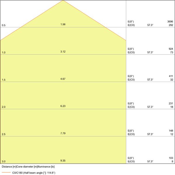 PANEL DIRECT/INDIRECT 1200 UGR < 19 Zigbee® 36 W 4000 K UGR19 ZBVR image 16