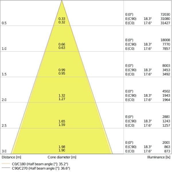 SPOT MULTI 3x30W 3000K FL WT/BK image 5