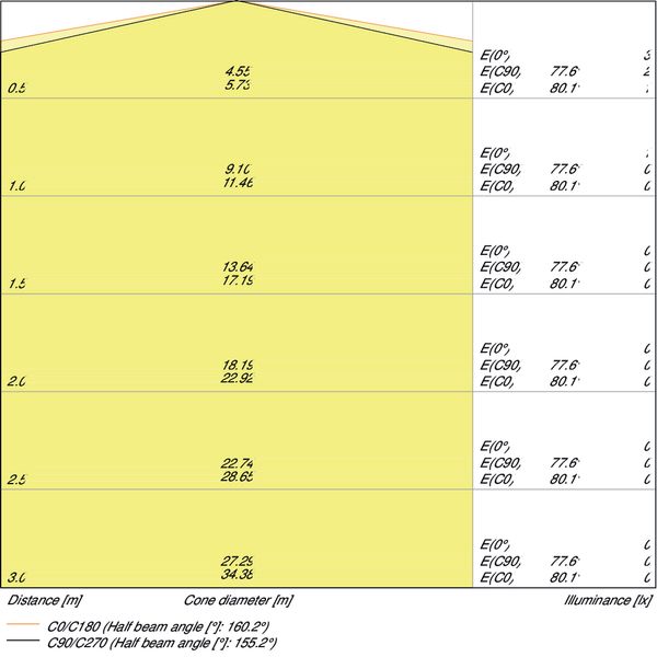 OUTDOOR FACADE POLE 6 W 3000 K IP44 SST image 4