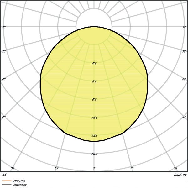 PANEL VALUE 600 36 W 3000 K WT DALI image 3