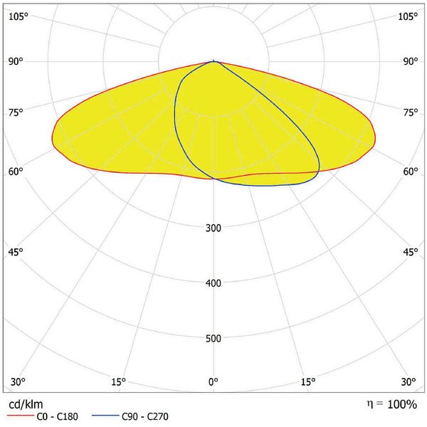 ECO AREA HIGH POWER SPD 120W 865 IP66 GY image 4