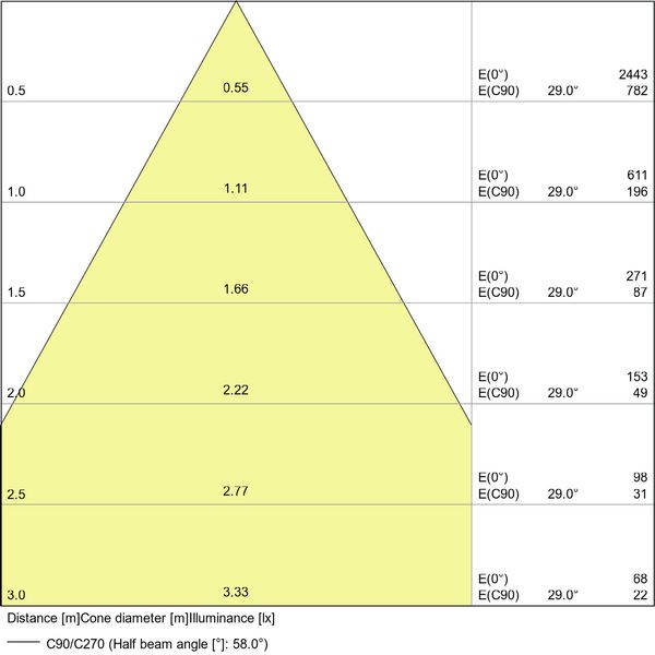 LED VALUE PAR16 6.9W 830 GU10 image 14