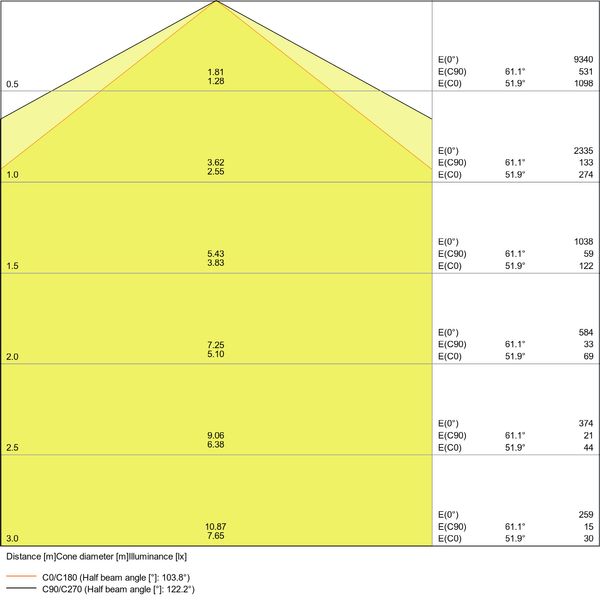 DAMP PROOF VALUE 1800 70W 4000K IP65 image 12