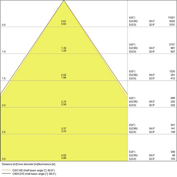 LINEAR IndiviLED® DIRECT DALI GEN 1 1200 34 W 3000 K DALI image 8