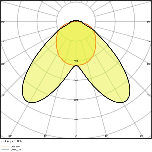 TruSys® PERFORMANCE DOUBLE ASYMMETRIC 70 W/4000 K image 12