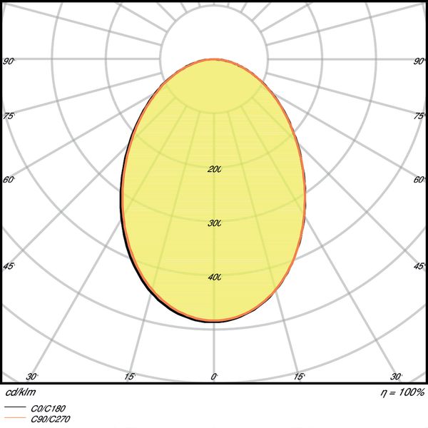 OUTDOOR SURFACE ROUND 13 W 3000 K IP54 GY image 5