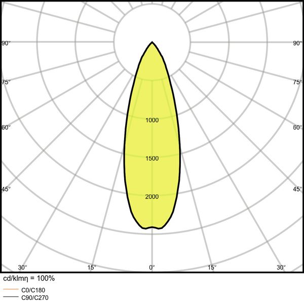 LED BASE PAR16 2.6W 827 GU10 image 15